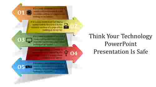 technology powerpoint presentation-Think Your Technology PowerPoint Presentation Is Safe